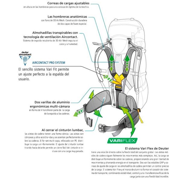 Mochila AIRCONTACT CORE 75 +10 Lts - DEUTER - Imagen 6